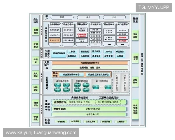云开网站app实现智能化网站管理提升网站维护效率与安全性