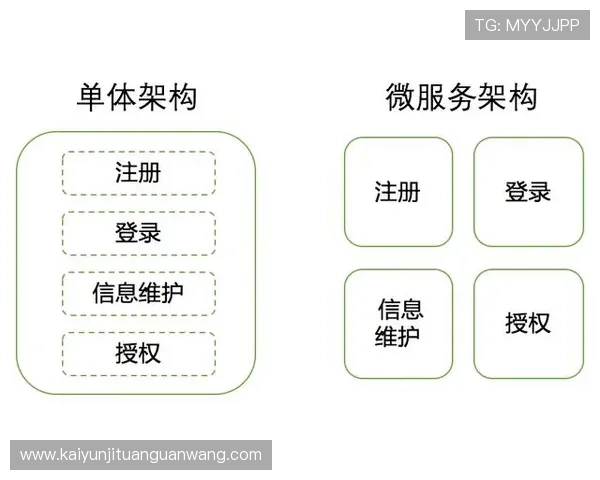 开云官网官方商城购物指南，详细解析购买流程与售后服务保障
