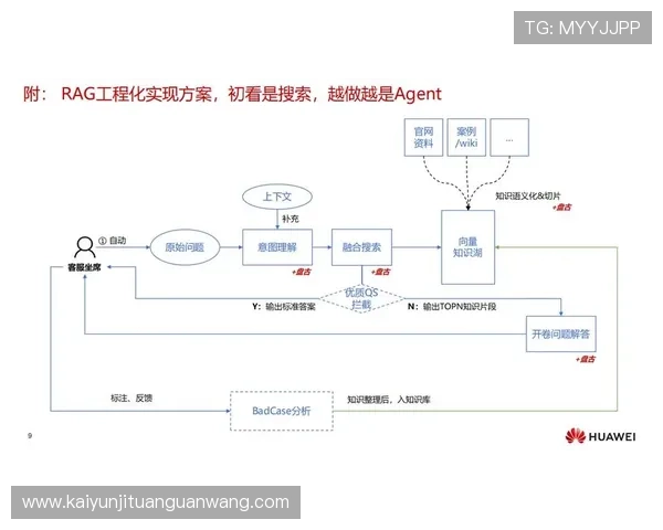 开云官网客服服务流程详解，助您轻松完成购物与售后事务