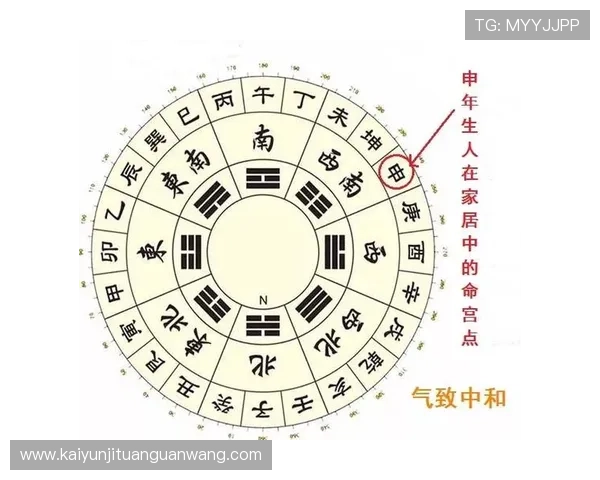开运平台网页版：如何利用开运平台网页版进行每日运势预测与风水布局