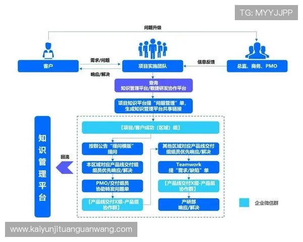 开云中国官网客户服务与售后支持详细流程及常见问题解答 开云中国官网客户服务与售后支持详细流程及常见问题解答